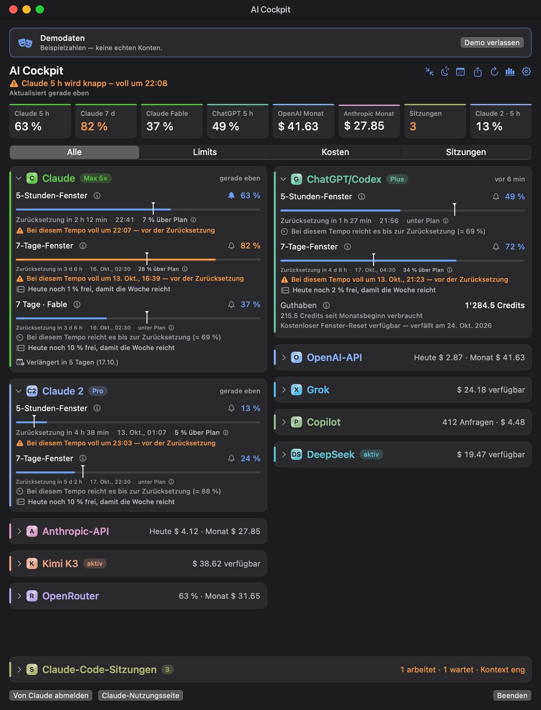 AI Cockpit-Dashboard mit allen neun Diensten im Demomodus: Claude in Grün und ein zweites Claude-Abo in Blau, je mit Reset-Wecker, Tempo-Prognose und Tagesration; ChatGPT/Codex mit Guthaben; darunter die API-Karten und die Claude-Code-Sitzungen — Beispielwerte