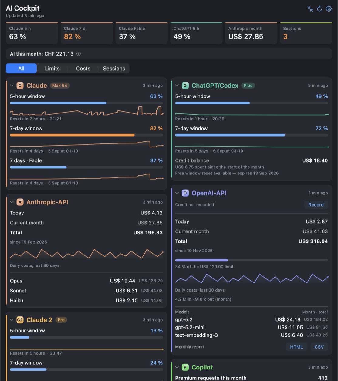 AI-Cockpit-Dashboard mit allen Karten