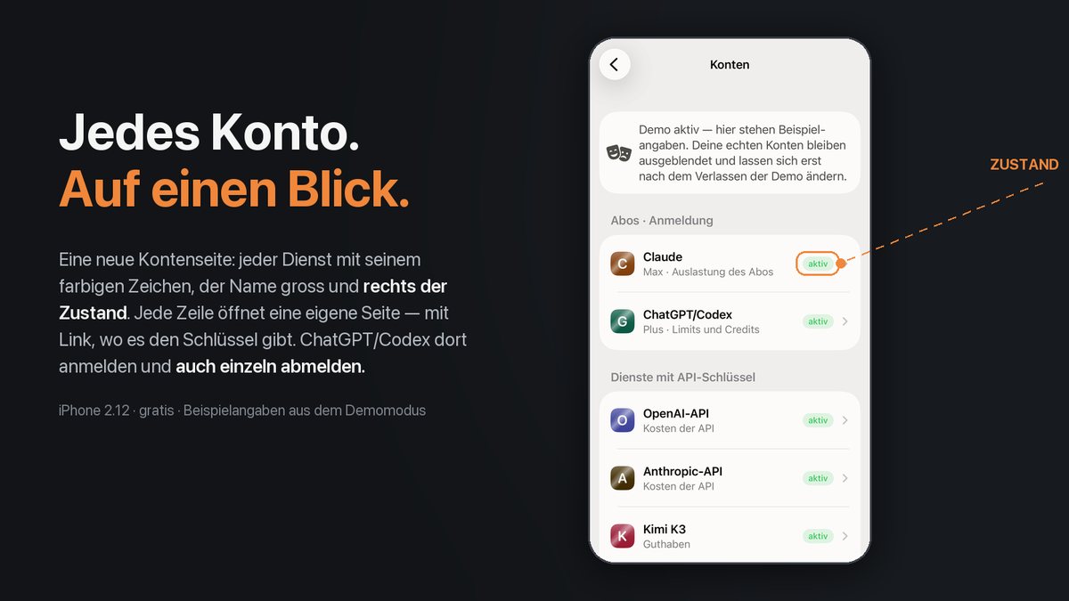 Die neue Kontenseite auf dem iPhone im Demomodus: Claude und ChatGPT/Codex unter Abos, OpenAI-API, Anthropic-API und Kimi unter API-Schlüsseln, jeweils als aktiv markiert, neben der Schlagzeile «Jedes Konto. Auf einen Blick.»