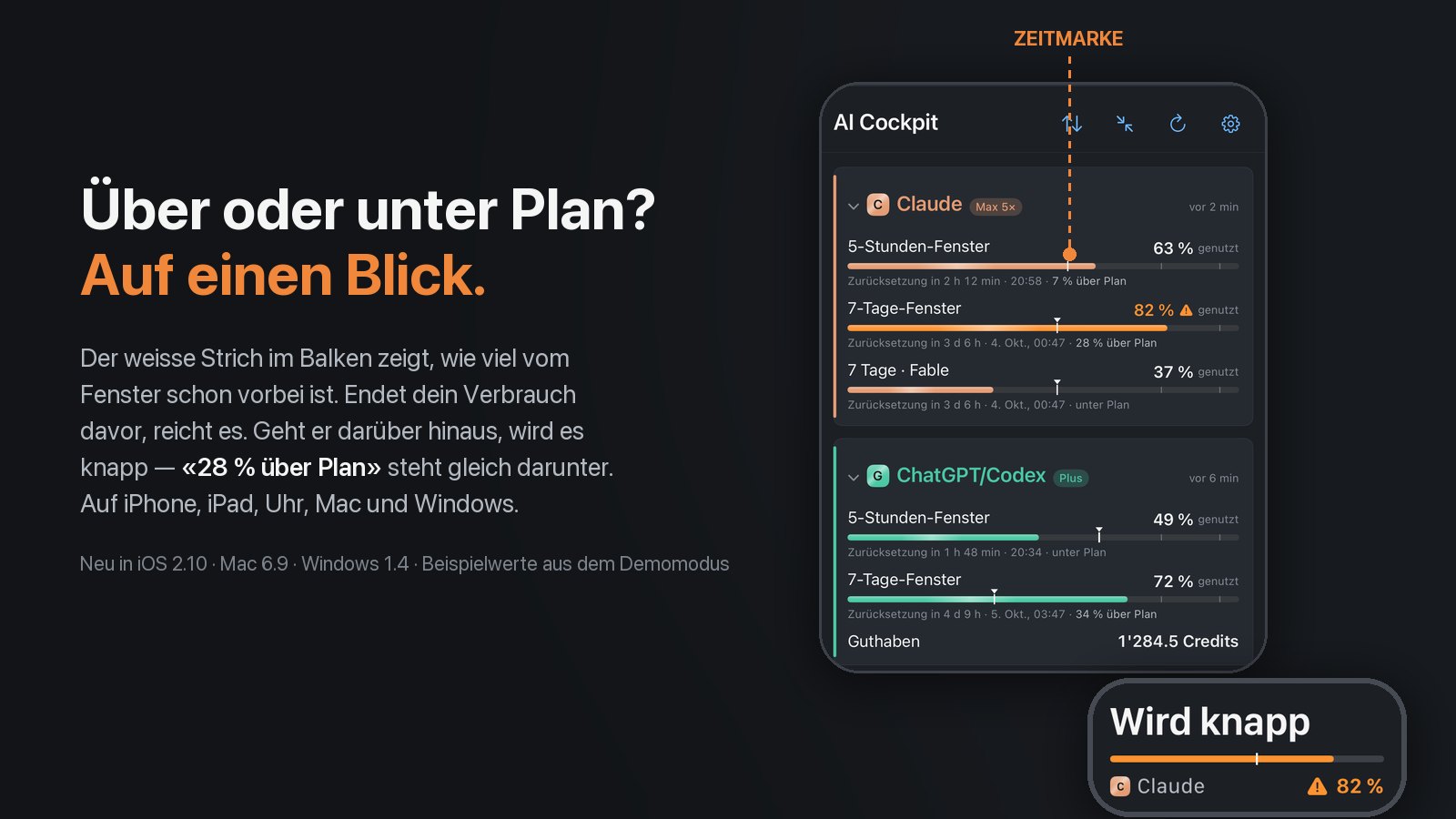 iPhone-Karten mit weisser Zeitmarke in jedem Balken und der Zeile «7 % über Plan», daneben die Apple Watch mit «Wird knapp» und derselben Marke